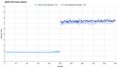 TTC Gold Pink Raw Data