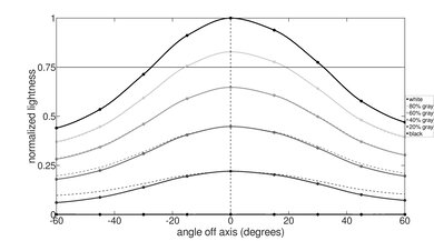 Apple MacBook Pro 16 (M1, 2021) Horizontal Lightness Picture