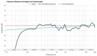 Frequency Response Graph