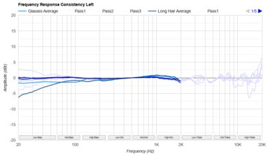 Philips SHP9600 Consistency L