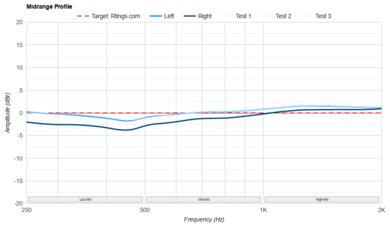 JBL Vibe Beam True Wireless Mid-Range Profile: Target Compliance