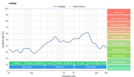 Bang & Olufsen Beoplay H9 Gen 1 Wireless Leakage