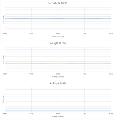Gigabyte AORUS AD27QD Backlight Picture