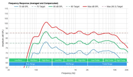 TCL R635 Frequency Response