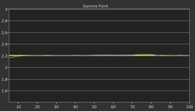 TCL QM6K Post Gamma Curve Picture