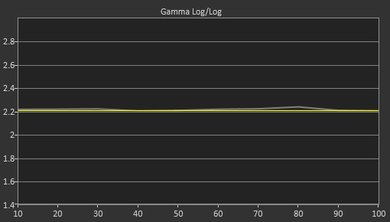 Sony X850D Post Gamma Curve Picture