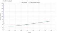 Saucony Endorphin Elite 3 Heel Firmness Graph