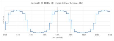 Vizio M Series 2018 BFI Frequency Picture