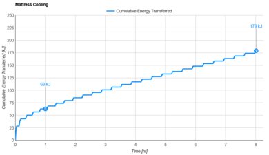 Boring Hybrid Cooling Graph