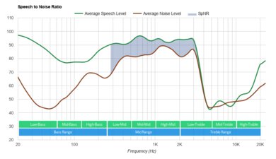 Beats Studio3 Wireless SpNR