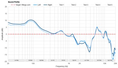 Anker Soundcore Space One Pro Sound Profile