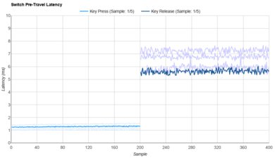 Kailh Box Thick Clicky Navy Raw Data
