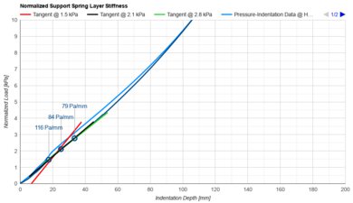 Casper Snow Support Layer Firmness