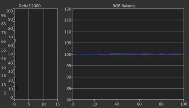 Samsung QN990F 8K Post White Balance Picture