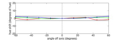 Microsoft Surface Go 2 (2020) Horizontal Hue Picture