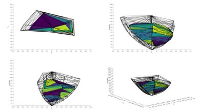LG NANO85 2021 P3 Color Volume ITP Picture