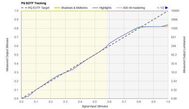 TCL QM7K PQ EOTF Graph
