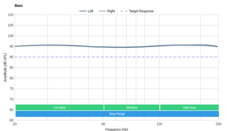 Jabra Elite 25e Wireless Bass