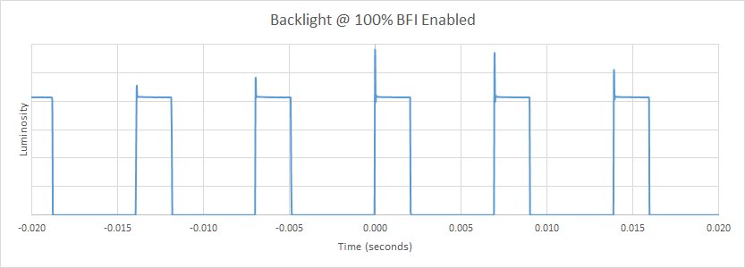 LG 32GK650F-B BFI Frequency Picture
