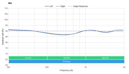 Bose QuietControl 30/QC30 Wireless Mid