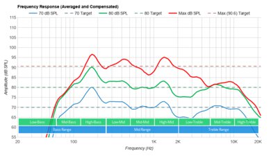 LG QNED90 Frequency Response