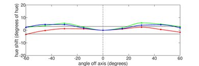 Lenovo Chromebook Duet 5 (2021) Horizontal Hue Picture