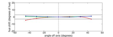 Dell Precision 5560 (2021) Vertical Hue Picture