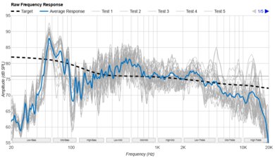 EarFun UBOOM X Raw Frequency Response Graph