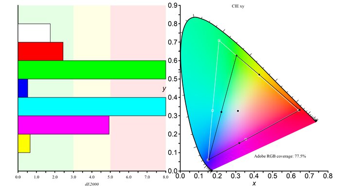 ASUS TUF Gaming VG258QM Color Gamut ARGB Picture