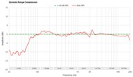 Dynamic Range Compression