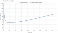 Salomon Aero Blaze 3 Forefoot Firmness Graph