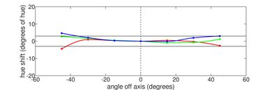 Dell Precision 3571 (2022) Vertical Hue Picture