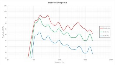 LG EC9300 OLED Frequency Response Picture