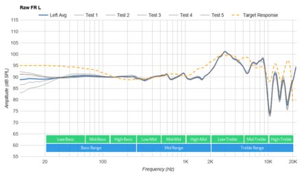 Hifiman ANANDA ジャンク扱い HiFiMan Ananda Review - RTINGS.com