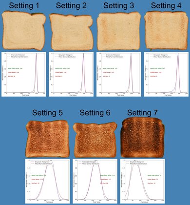 GE 4-Slice Toaster Toasting Range Photo