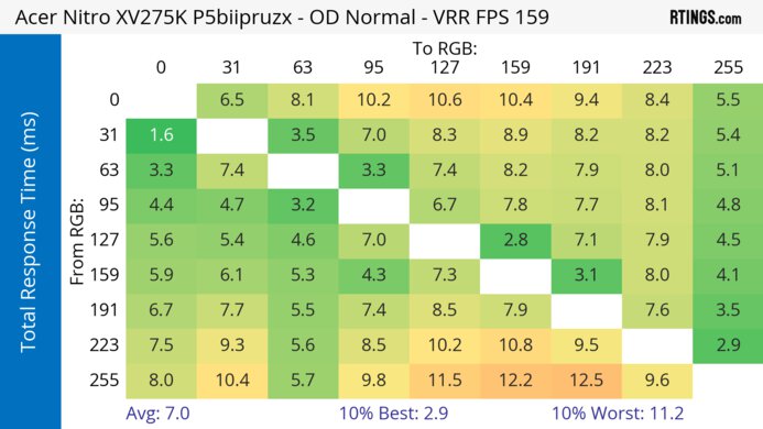 Acer Nitro XV275K P5biipruzx Heatmap Total Response