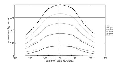 Dell G15 (2022) Vertical Lightness Picture