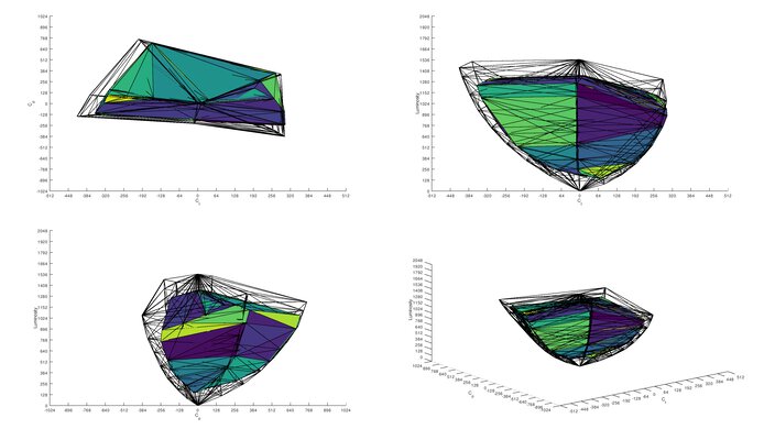 LG 34GP83A-B DCI-P3 Color Volume ITP Picture