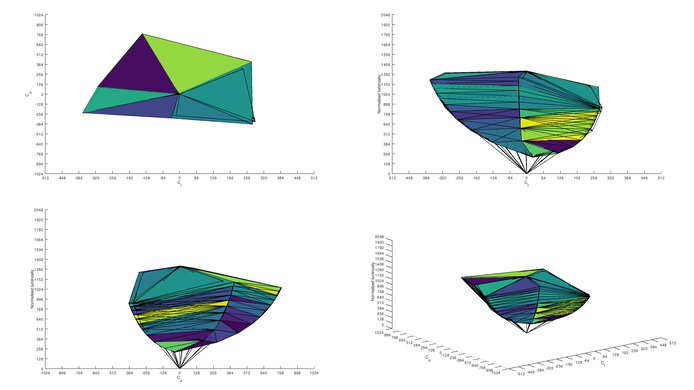 Corsair XENEON 32QHD165 Adobe RGB Color Volume ITP Picture