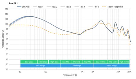 Skullcandy Indy Truly Wireless Raw FR L