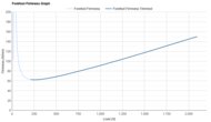 Brooks Revel 9 Forefoot Firmness Graph
