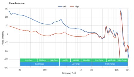 Sound Intone CX-05 Phase Response
