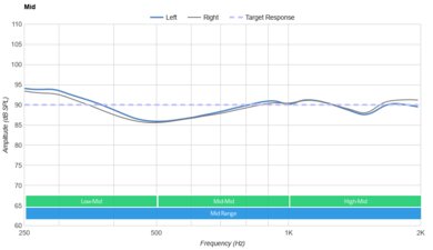 HyperX Cloud Stinger 2 Mid