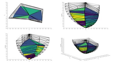 Panasonic Z95A OLED 2020 Color Volume ITP Picture