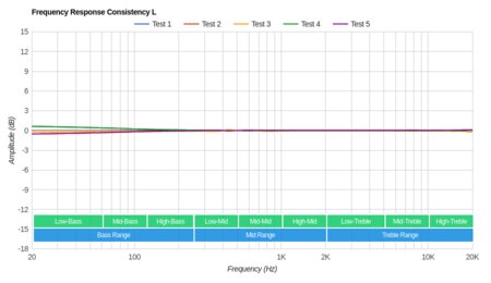 MEE audio X7 Wireless Consistency L