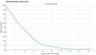 Speedland RX:PNW Time-To-Dry Graph