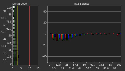 LG 32GN600-B Pre Calibration Picture