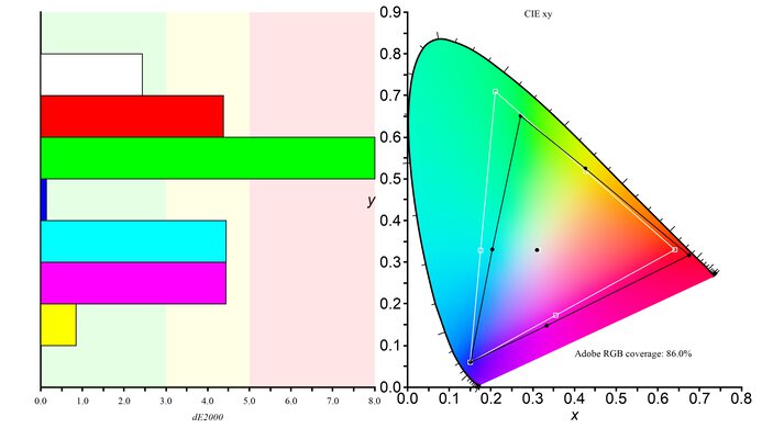 HP OMEN 27q Adobe RGB Color Gamut Picture
