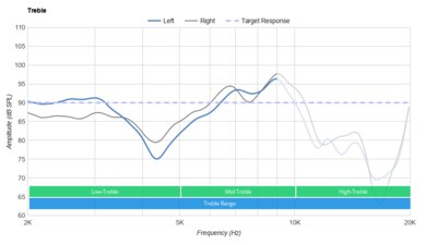 Razer Kaira X Treble