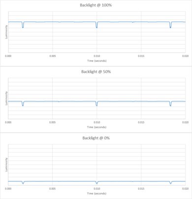 LG G2 OLED Backlight chart